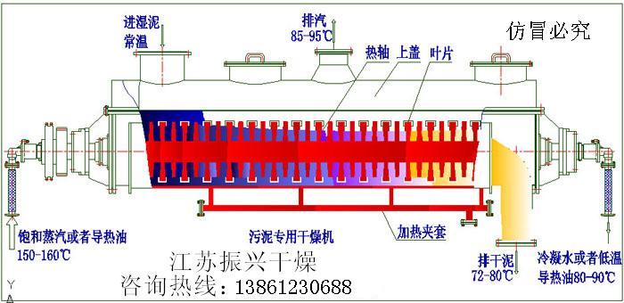 槳葉干燥機